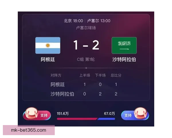 世界杯竞猜赔率全解析:热门球队胜负趋势与冷门爆冷机会分析 世界杯竞猜赔率全解析:热门球队胜负趋势与冷门爆冷机会分析