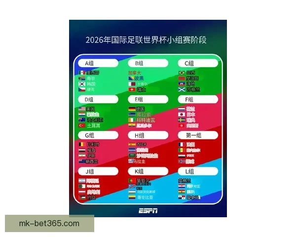 2026年世界杯新赛制全面升级，如何影响全球足球格局与参赛球队竞争力