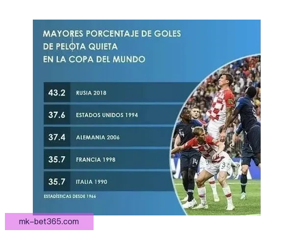 世界杯竞猜赔率变化分析及其对赛事走势的预测影响