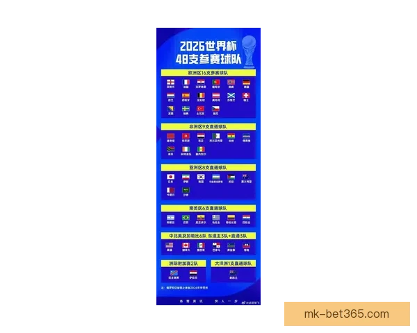 2026年世界杯新赛制全面升级，如何影响全球足球格局与参赛球队竞争力