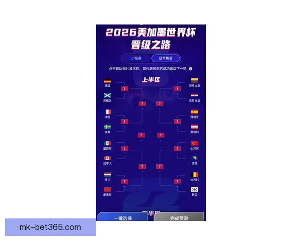聚焦2026世界杯参赛球队格局变化与各洲劲旅晋级前景全景解析
